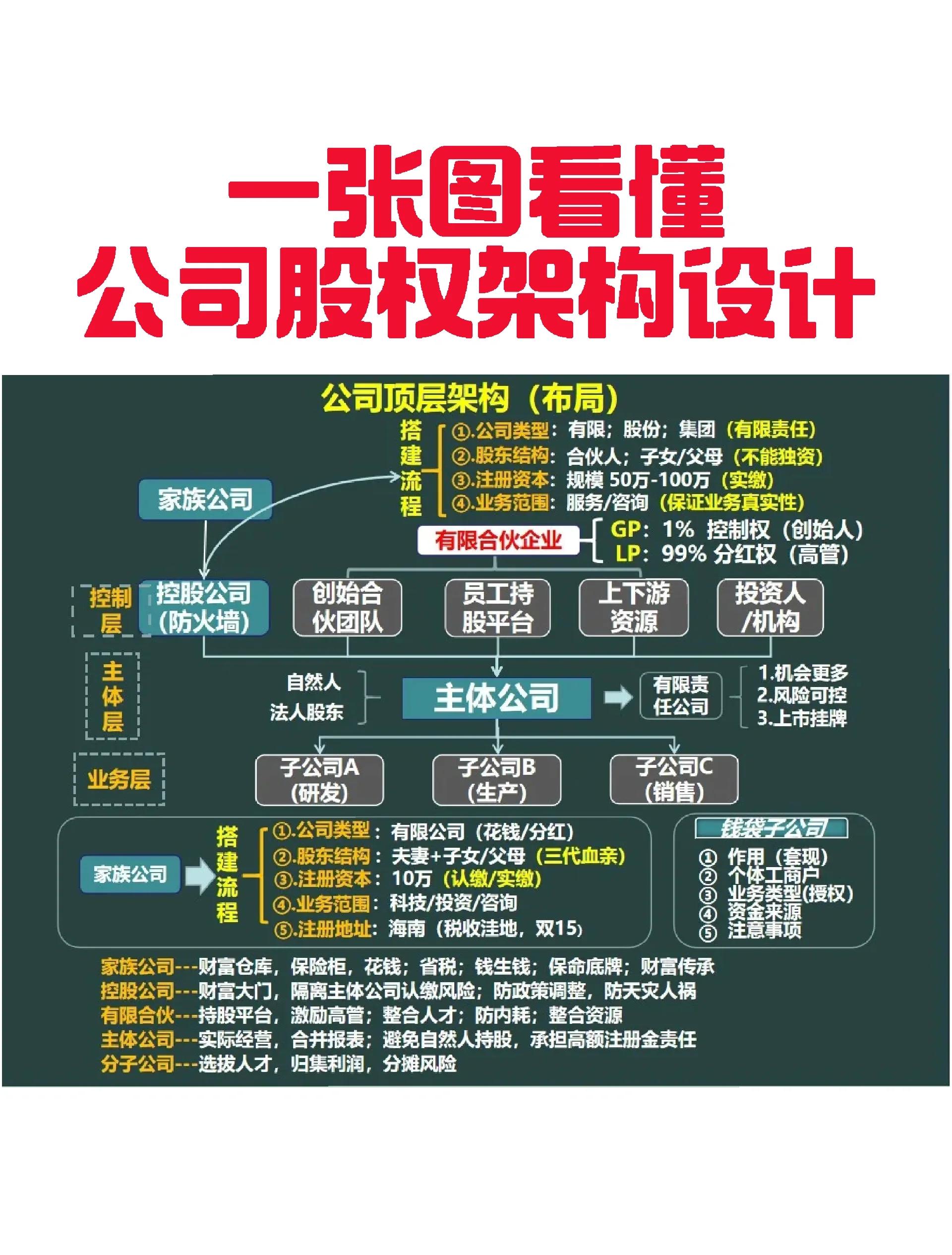 南平市VIE架构企业上市规划(vie架构香港上市的优点)