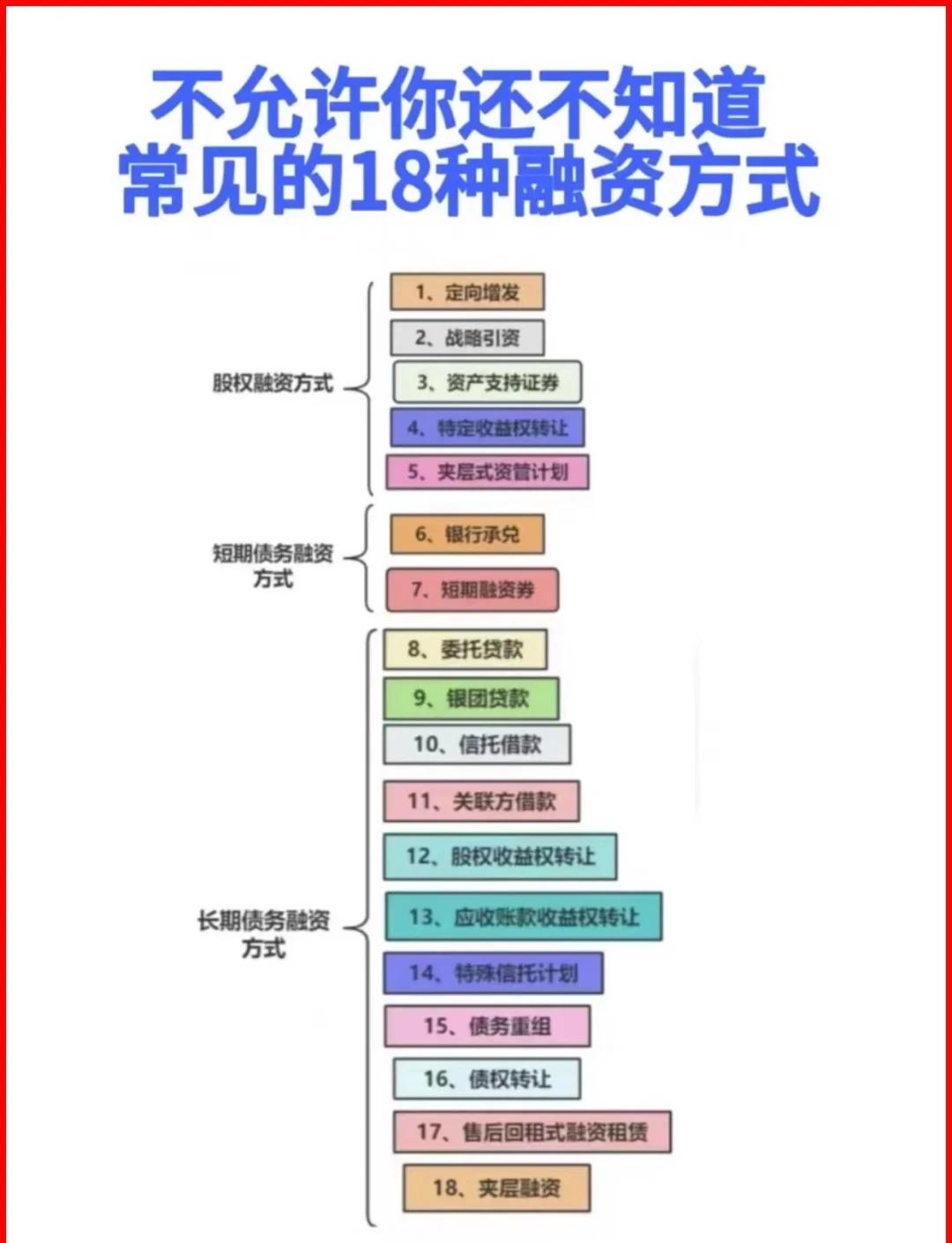 南平市战略融资成本控制(战略融资意味着什么)