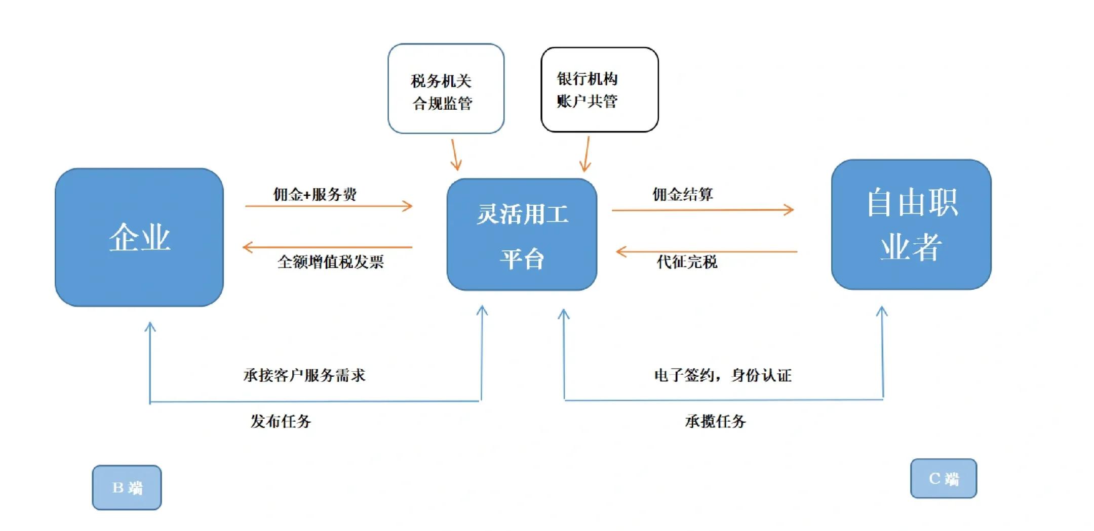 南平市灵活合伙人机制(合伙人机制的五大优势)