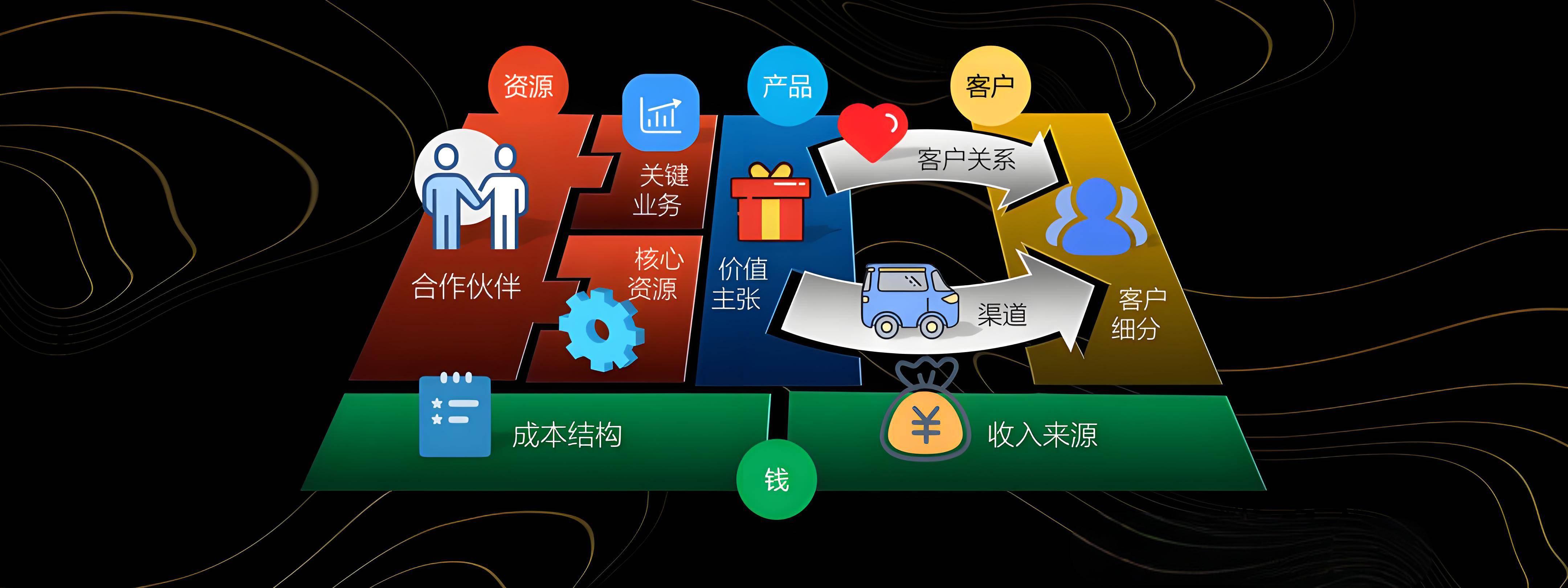 南平市烟台专业商业模式升级(烟台模式投资50300)