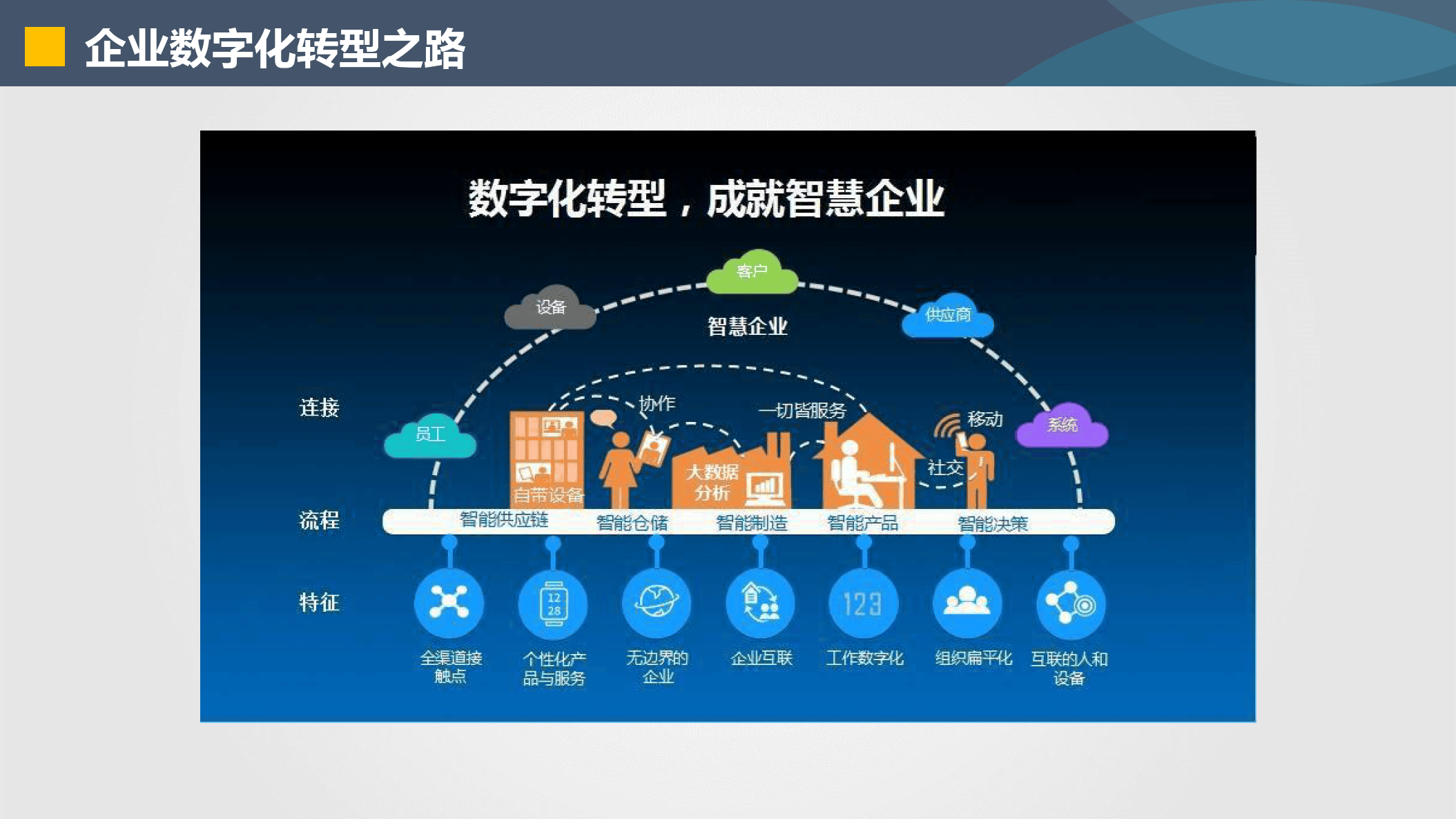 南平市器械企业数字化转型(器械企业数字化转型建议)