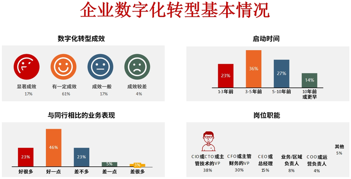 南平市昆明企业数字化转型(昆明数字经济发展规划)