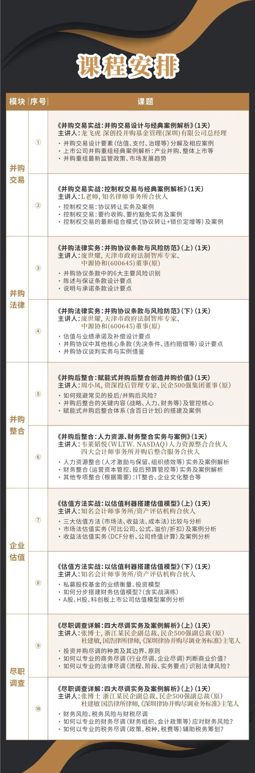 南平市实战型并购重组机构(实战型并购重组机构有哪些)
