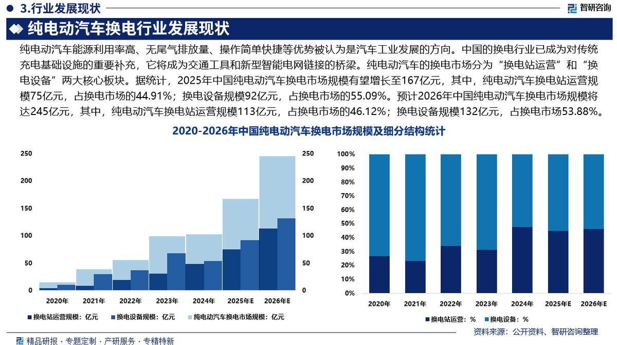 南平市新能源企业竞争分析(新能源汽车竞争战略分析)