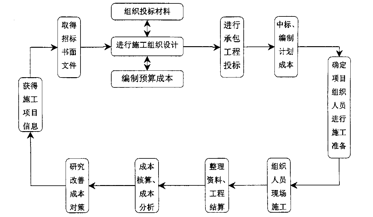 南平市全方位成本控制机构(全方位成本管理的优点)
