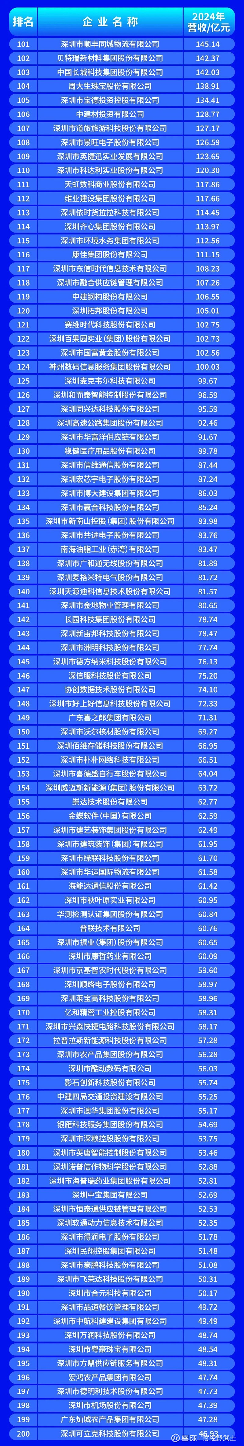 南平市深圳企业价值评估(深圳企业价值评估公司排名)