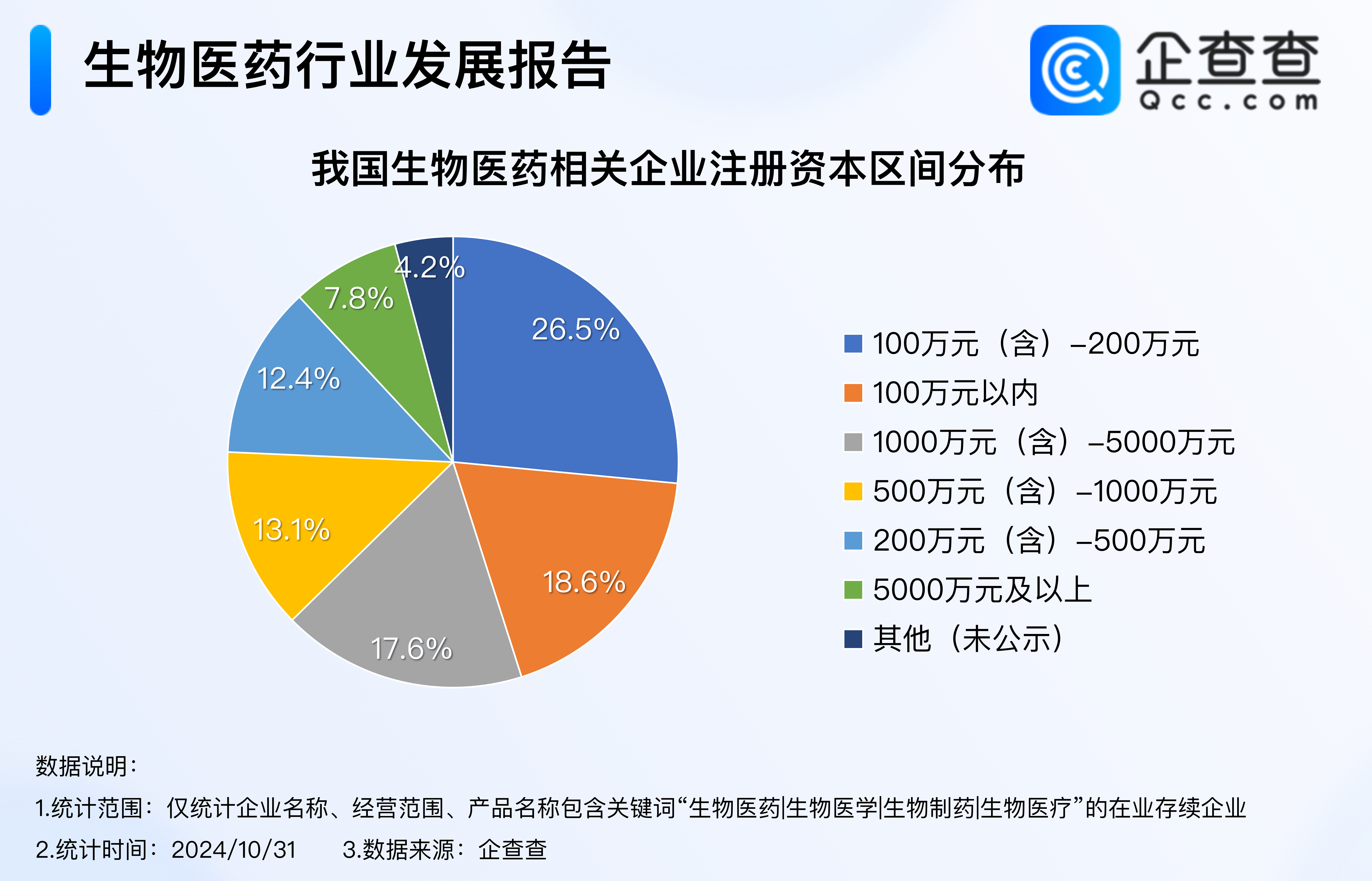 高端生物医药企业重组(高端生物医药企业重组策略)
