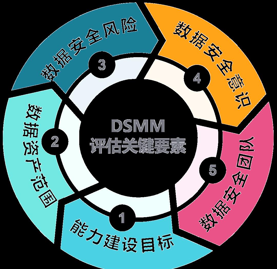 南平市价值驱动价值评估(价值驱动型商业模式)