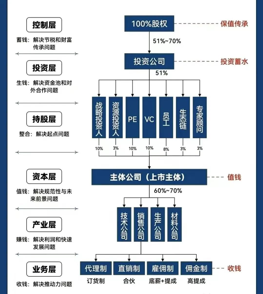 南平市化工股权架构设计(化工股权架构设计方案)