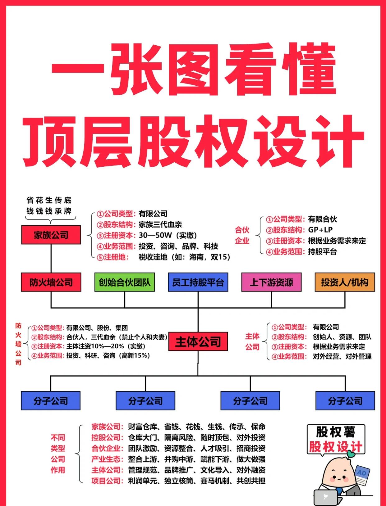南平市高回报股权架构设计(高回报投资与理财指南)