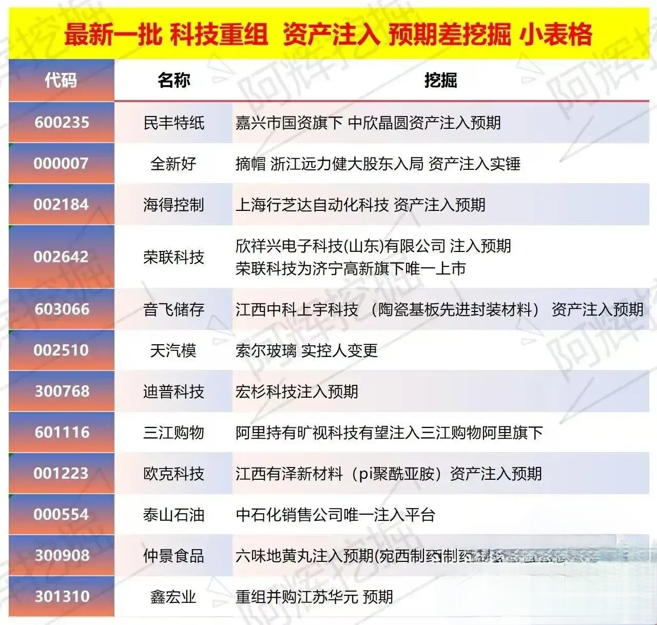 南平市专业股权重组(股权重组的目的)