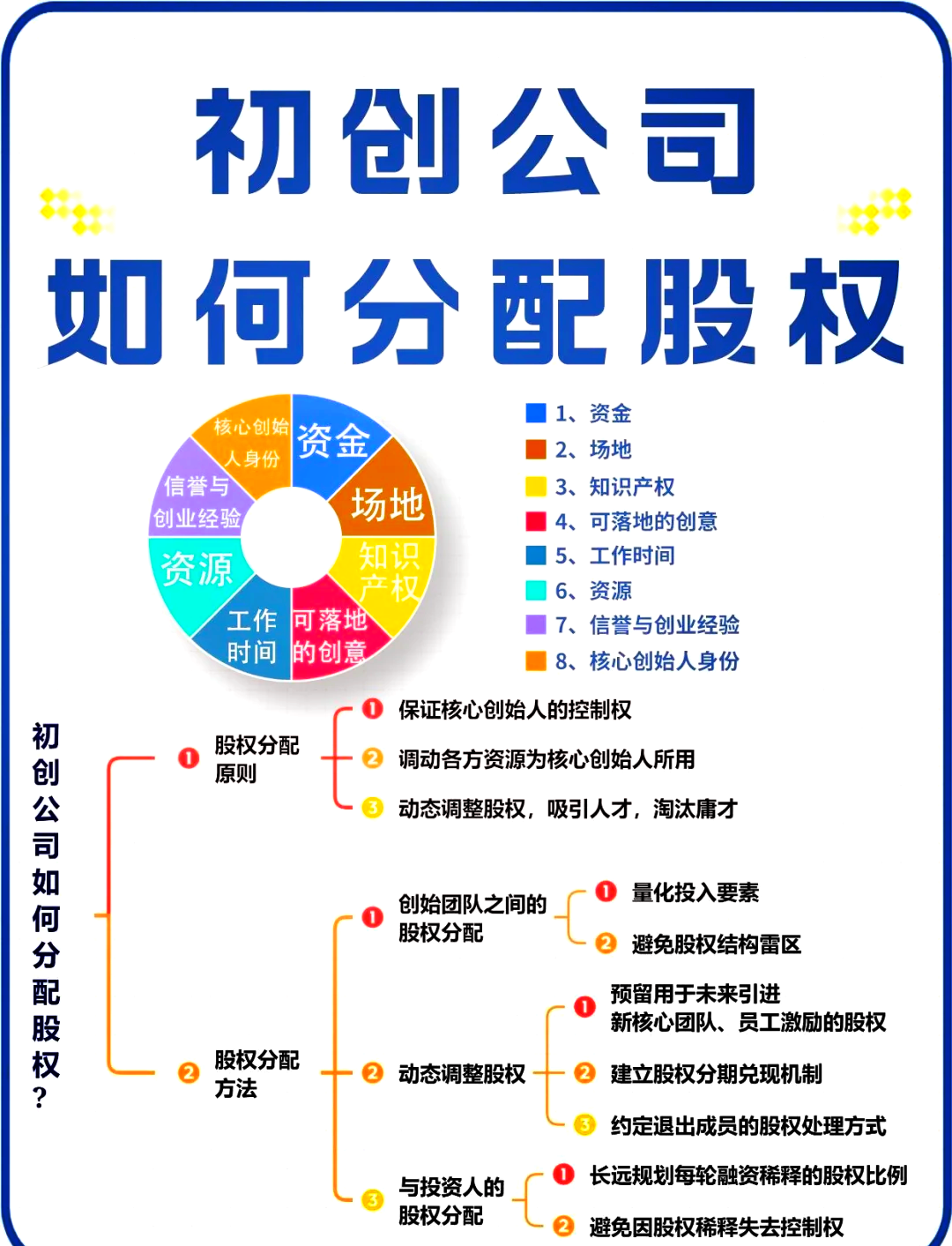 南平市软件股权激励(股权激励系统八大步骤)