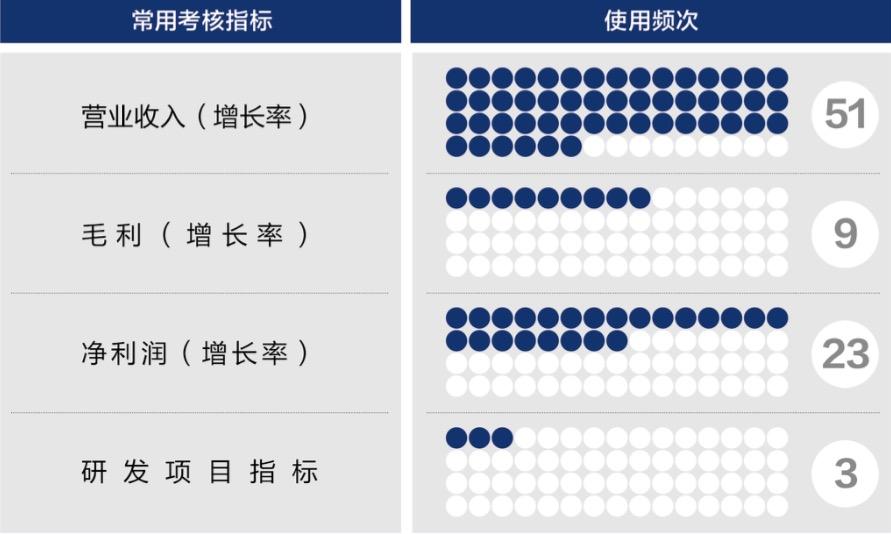 南平市深度医疗股权设计(深度医疗股权设计分析)