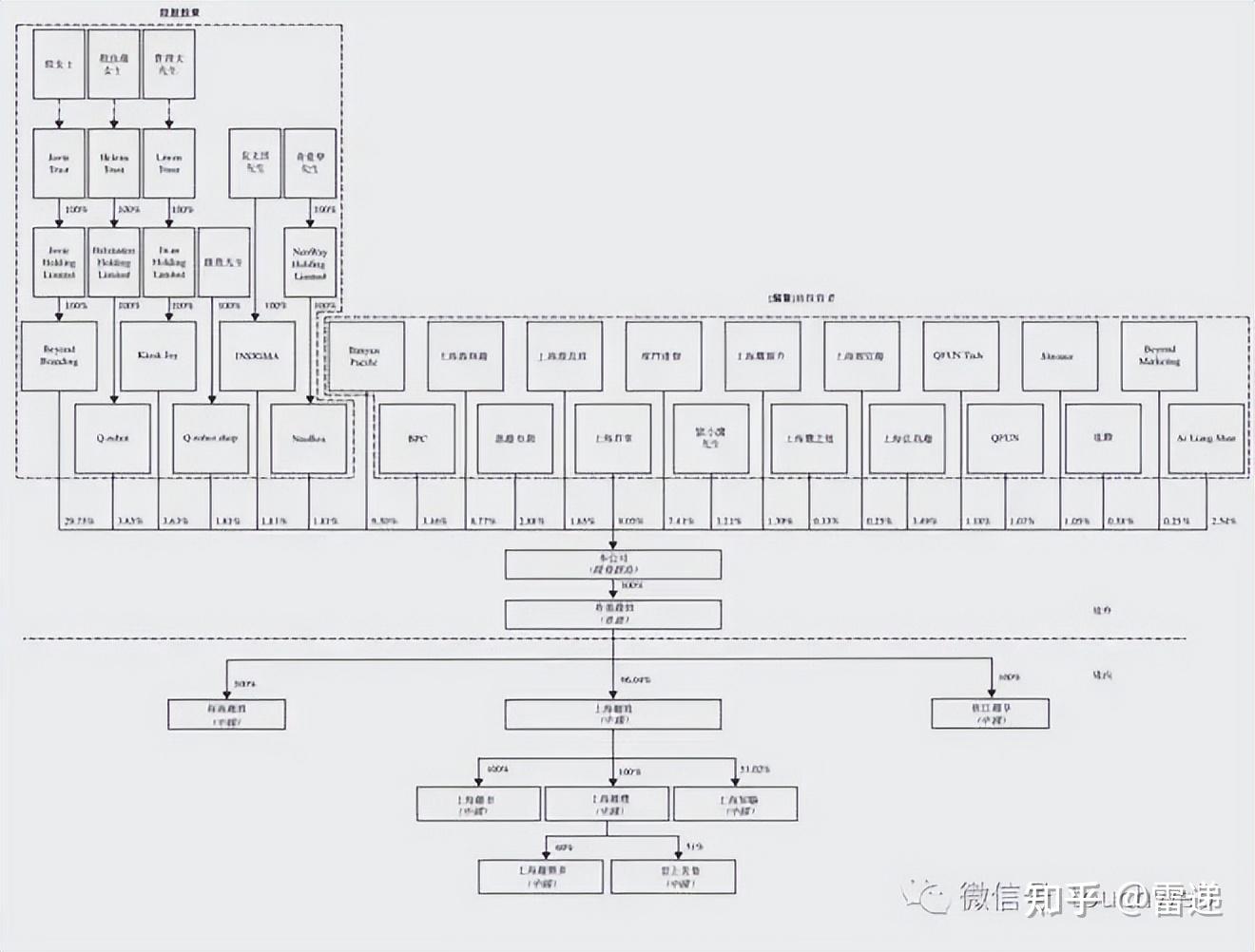 南平市投票权安排财务优化(投票权类型是什么意思)