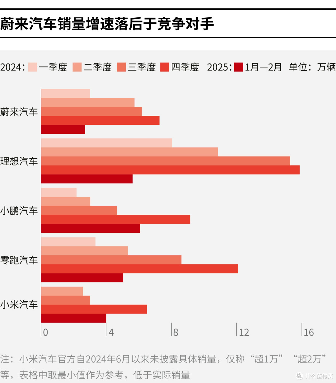 南平市领先汽车竞争分析(领先汽车竞争分析图)