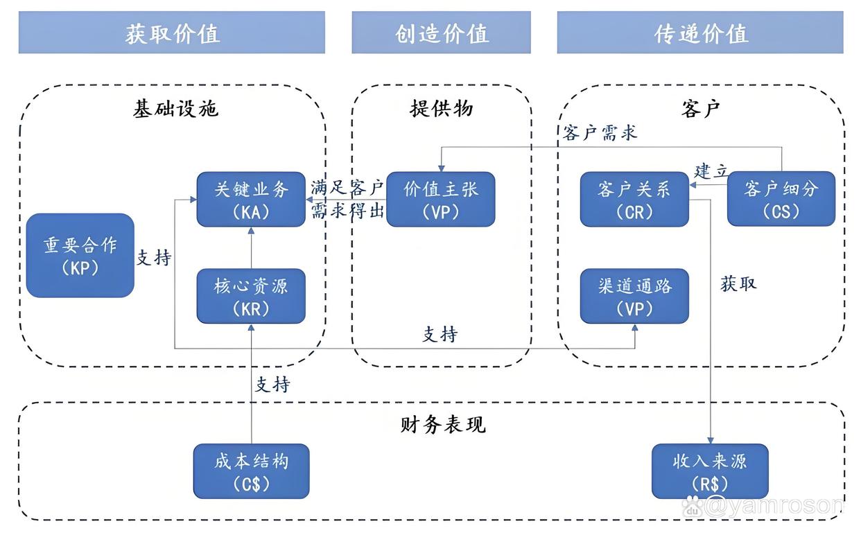南平市游戏企业商业模式升级(游戏行业的商业模式有哪些)
