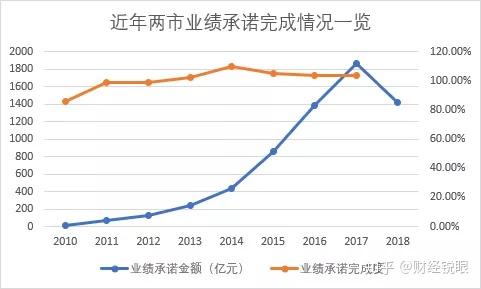 南平市业绩承诺主板上市(主板上市公司业绩预告的规定)