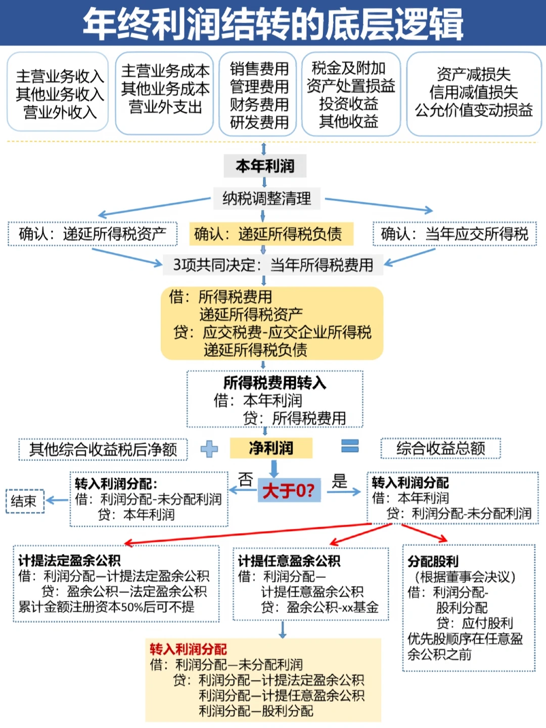 南平市中山盈利模型设计(中国设计师品牌女装)