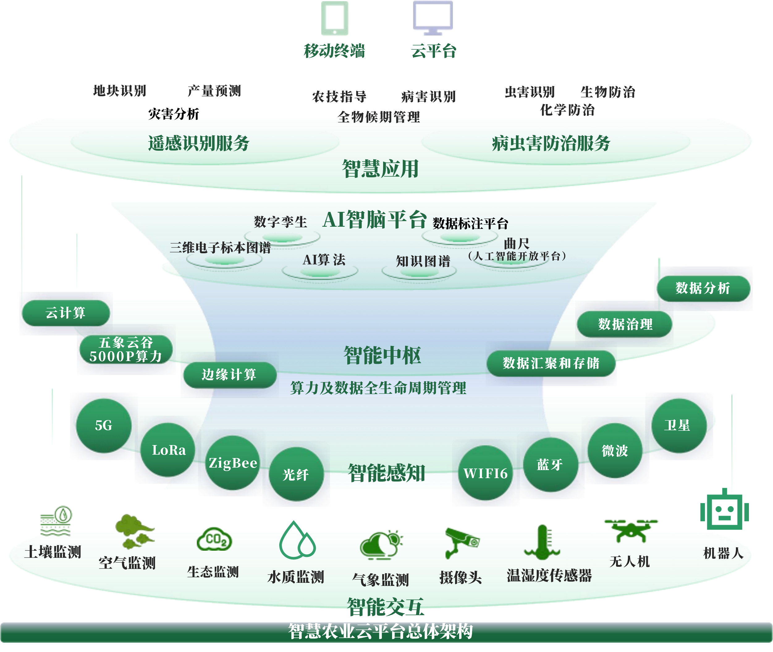 南平市创新农业上市规划(创新农业上市规划研究)