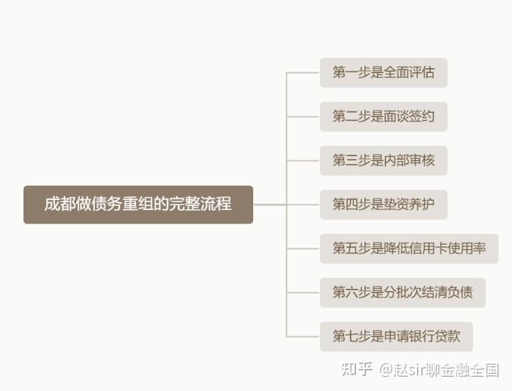 南平市系统化债务重组机构(债务重组专业机构怎么选)