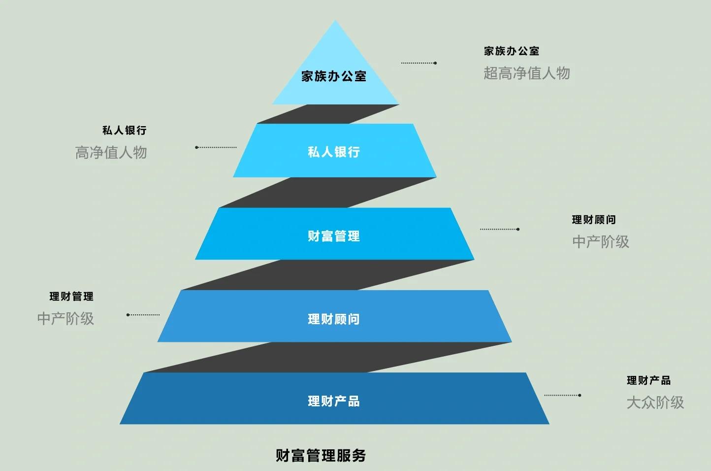 南平市管家式企业价值增长机构(管家式企业价值增长机构有哪些)