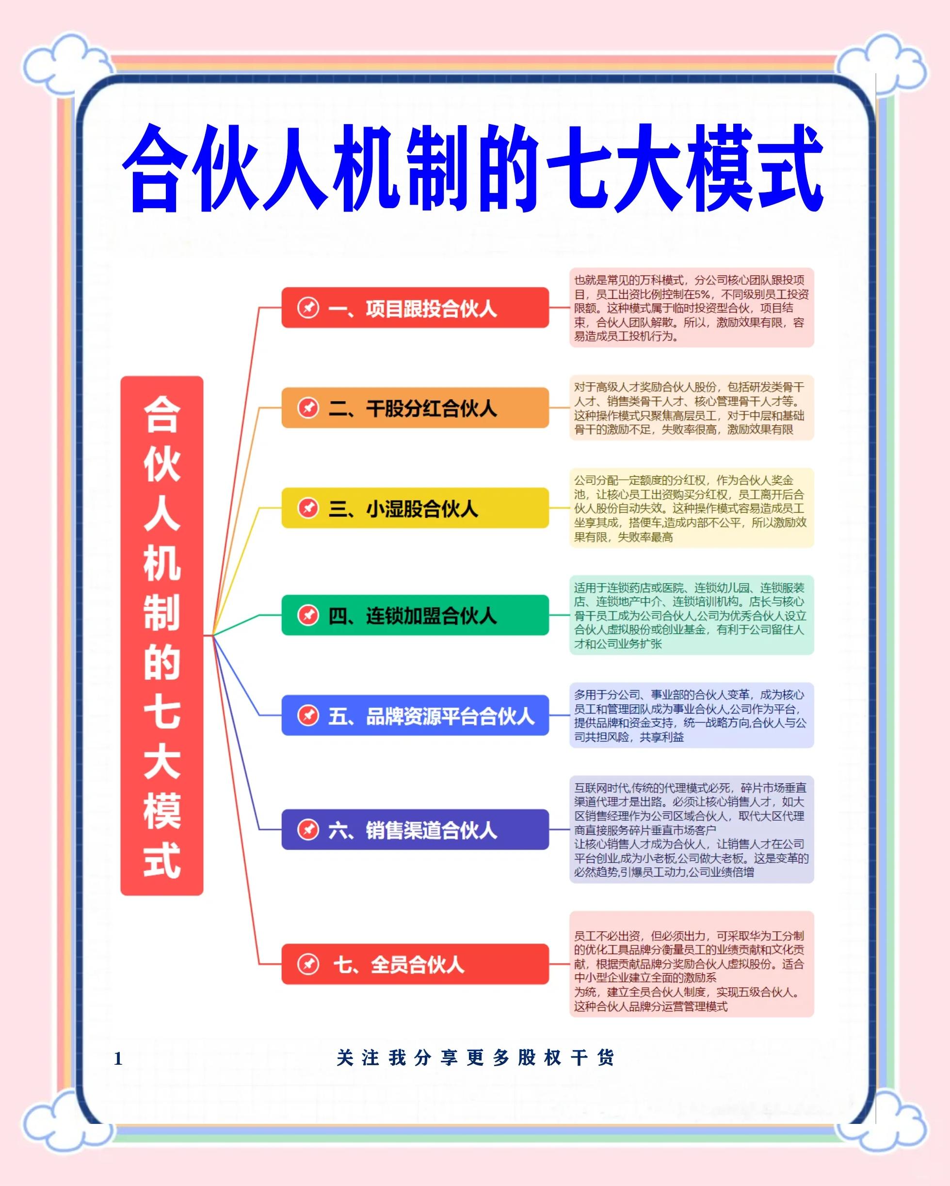 南平市合伙人机制机构(合伙人机制是什么意思啊)