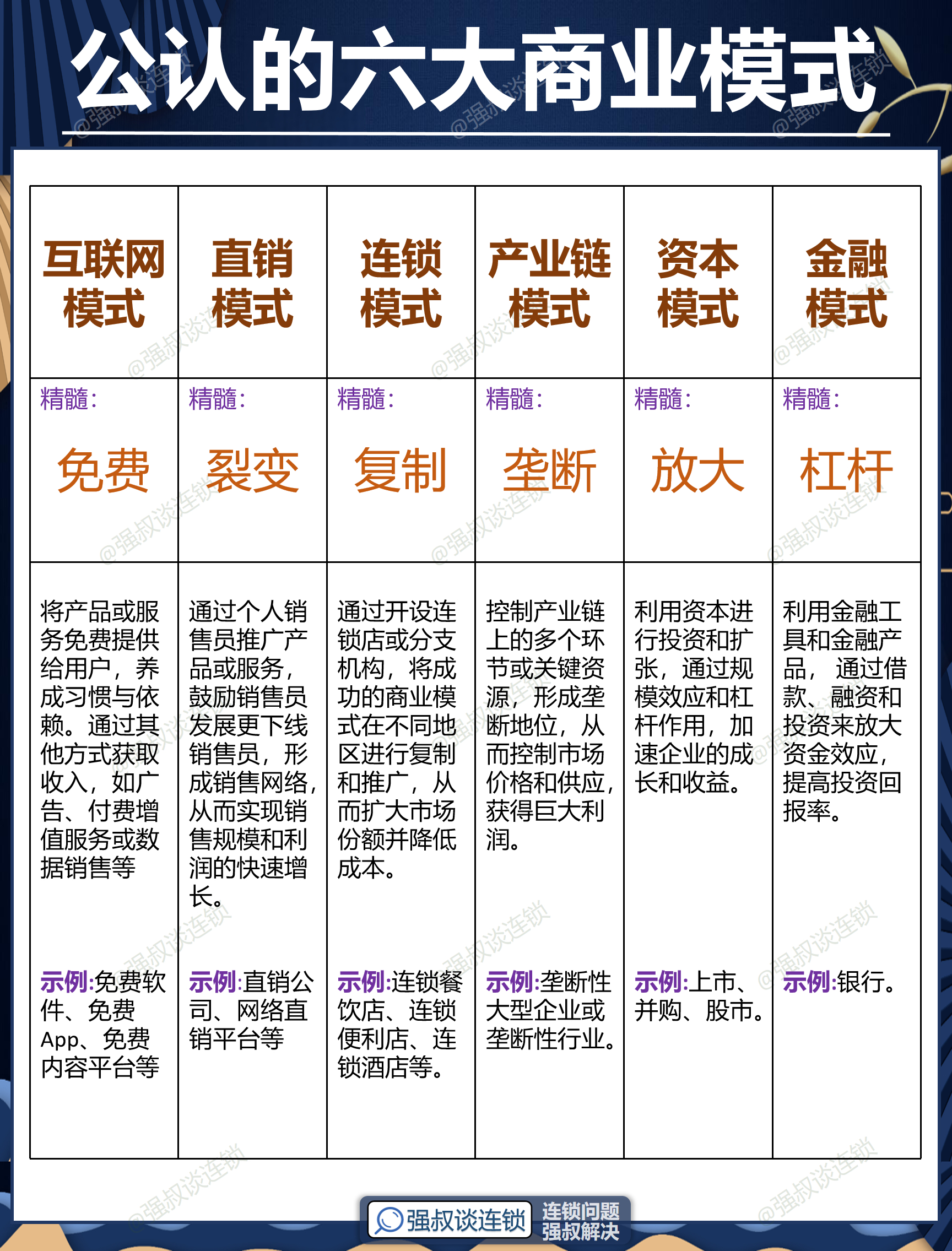 南平市专属动漫商业模式升级(动画版商业模式讲解视频)